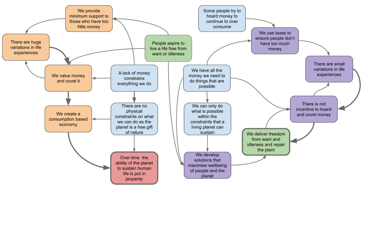 We need a paradigm shift….&nbsp;Now